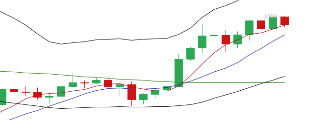 余恒说币：比特币价格上涨力度收缩 蓄势还是下跌？1