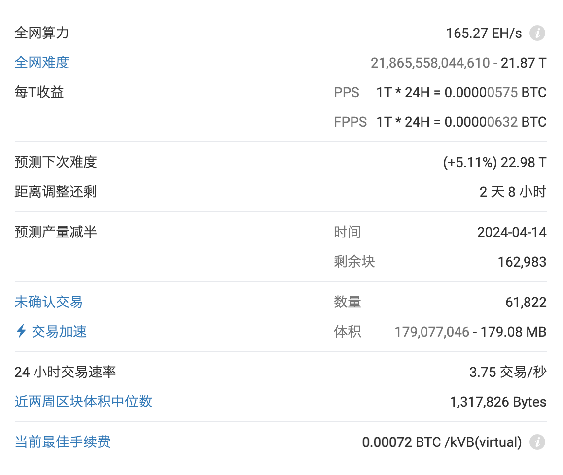 币海拾金：3.31比特币以太坊大趋势未变  日内继续上看！