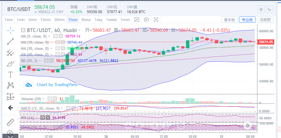 陈楚初：比特币进入高位盘整 六万位置触手可及1