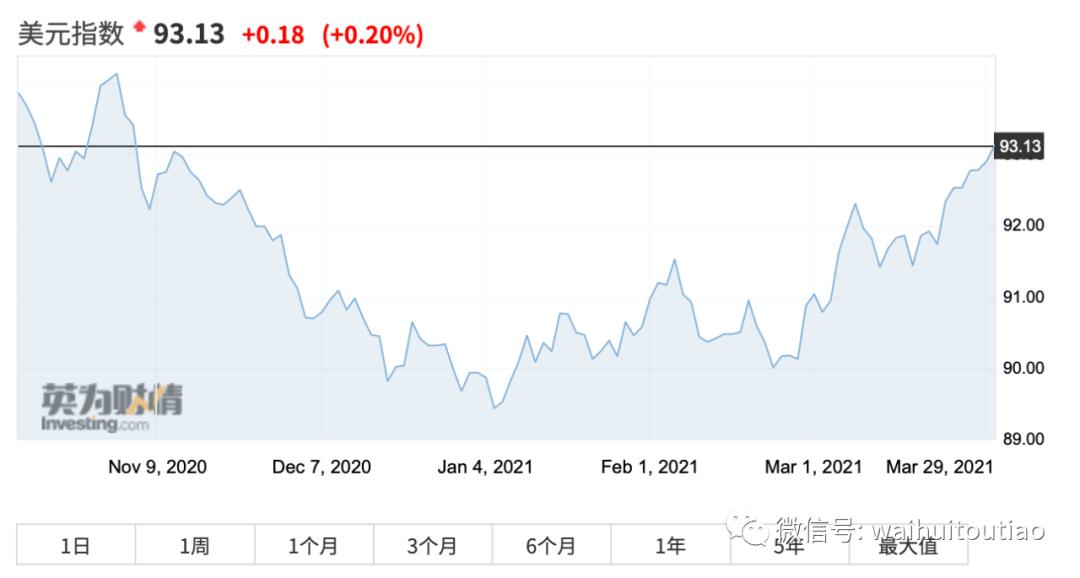 全球债券市场崩溃！两个风险接近极限！7