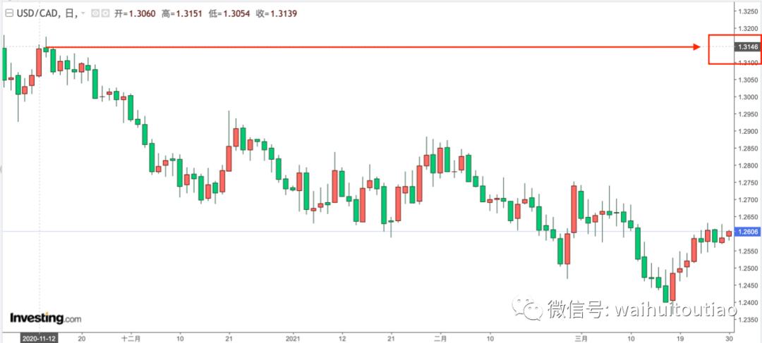 全球债券市场崩溃！两个风险接近极限！8