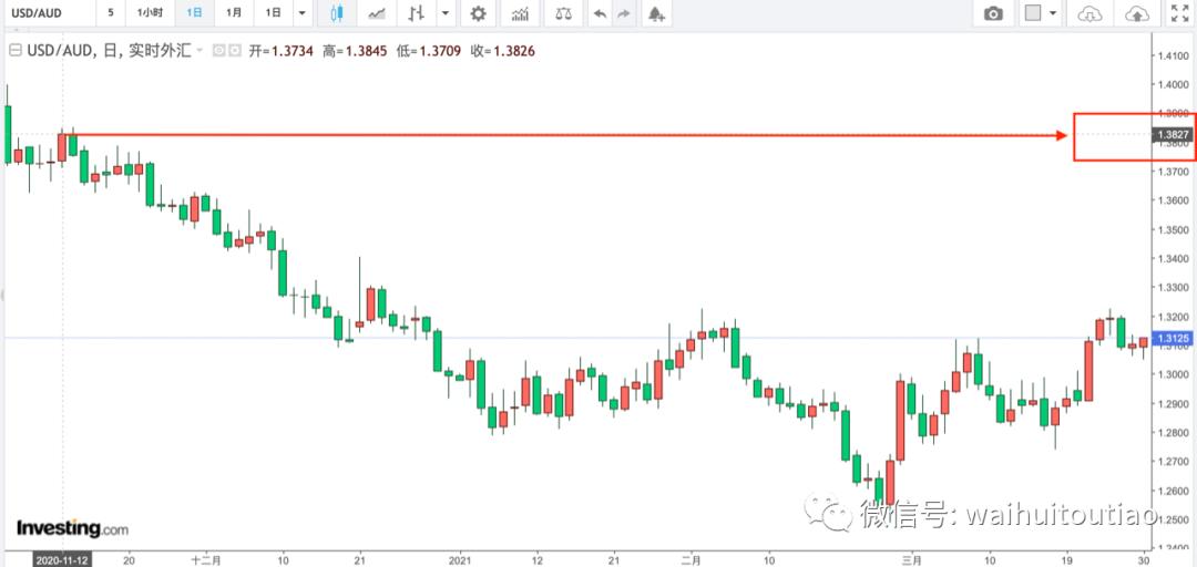 全球债券市场崩溃！两个风险接近极限！9