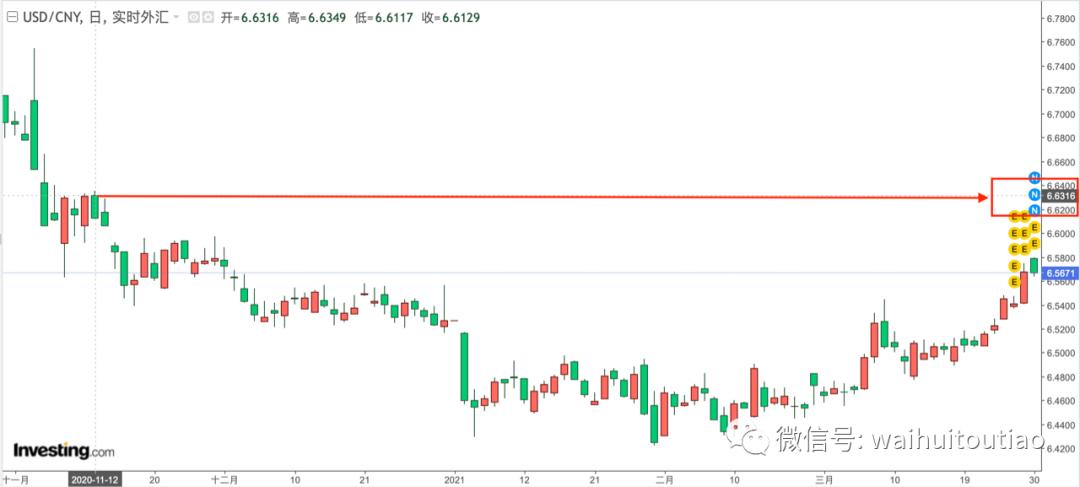 全球债券市场崩溃！两个风险接近极限！10