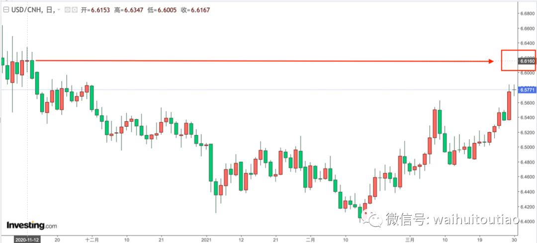 全球债券市场崩溃！两个风险接近极限！11