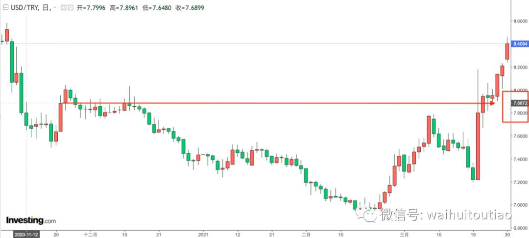 全球债券市场崩溃！两个风险接近极限！12