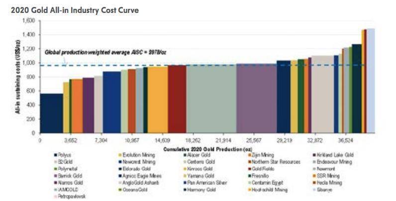 纽约梅隆银行：从黄金开始，探讨比特币的潜在估值方法3