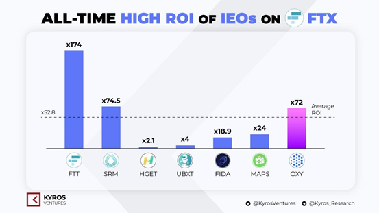 FTX交易所：史诗级DeFi牛市下的交易流量入口1