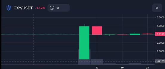 FTX交易所：史诗级DeFi牛市下的交易流量入口4