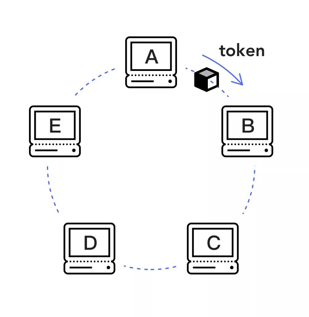 NFT：数字所有权的伟大实验才刚刚开始2