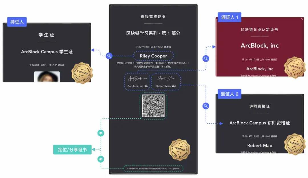 NFT：数字所有权的伟大实验才刚刚开始9