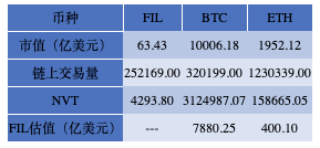 OEI okex研究所：未来fil会上升吗？1