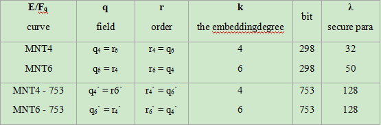 二层展开的关键技术：递归零知识证明分析2