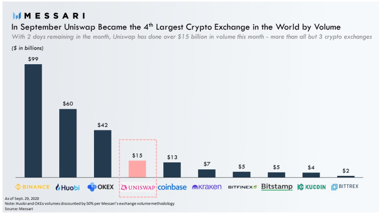 分散期权是所有投资者的必经之路。审查主流选择协议和代表性项目
