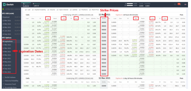 分散期权是所有投资者的必经之路。审查主流选择协议和代表性项目2