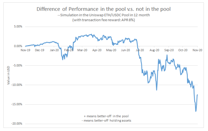 分散期权是所有投资者的必经之路。审查主流选择协议和代表性项目5