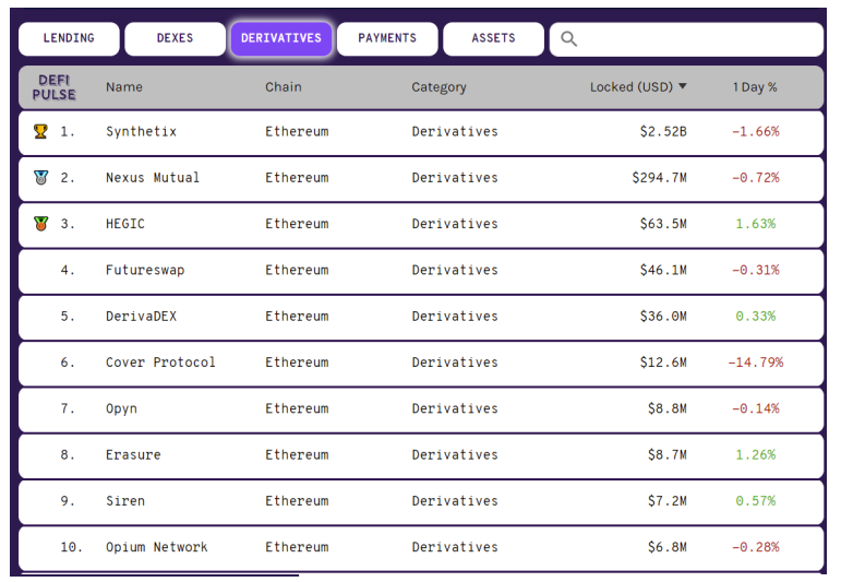 分散期权是所有投资者的必经之路。审查主流选择协议和代表性项目6
