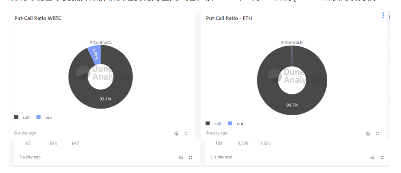 分散期权是所有投资者的必经之路。审查主流选择协议和代表性项目7