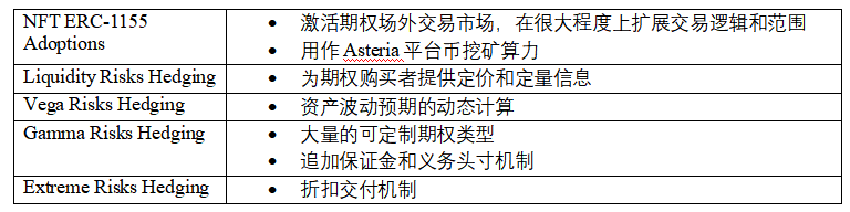 分散期权是所有投资者的必经之路。审查主流选择协议和代表性项目12