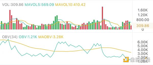 3.31午间行情：当前行情这样操作最稳妥