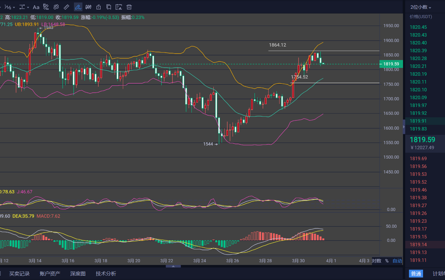 奕恒:3/31比特币价格破新高之后,第三次试探60000关口1 奕恒:3/31比特币价格破新高之后,第三次试探60000关口1