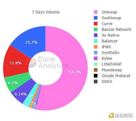 首发 | 火币研究院：DEX的进击之路2