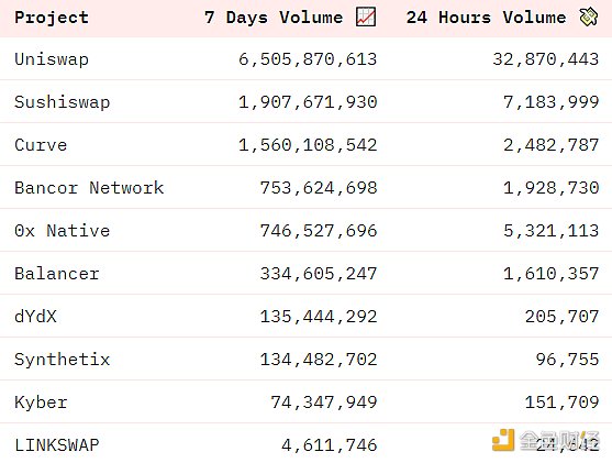 首发 | 火币研究院：DEX的进击之路4