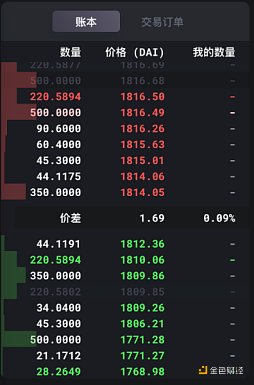 首发 | 火币研究院：DEX的进击之路6