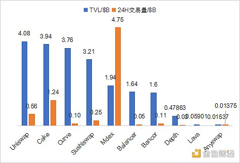 首发 | 火币研究院：DEX的进击之路10