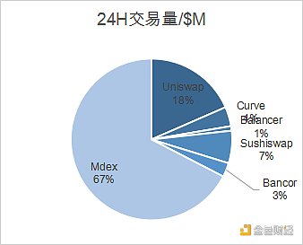 首发 | 火币研究院：DEX的进击之路12