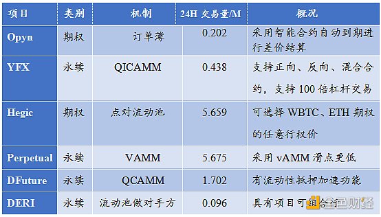 首发 | 火币研究院：DEX的进击之路15