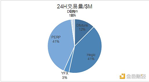 首发 | 火币研究院：DEX的进击之路16