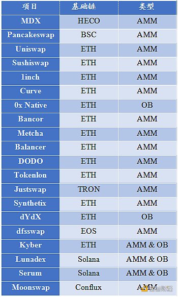 首发 | 火币研究院：DEX的进击之路17