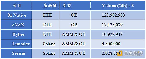 首发 | 火币研究院：DEX的进击之路21