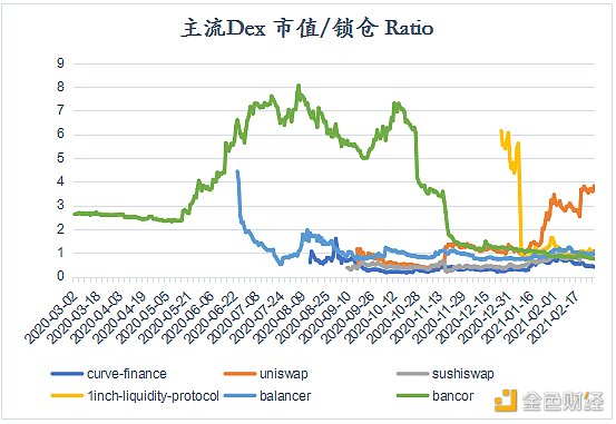 首发 | 火币研究院：DEX的进击之路22