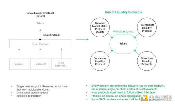 首发 | 火币研究院：DEX的进击之路24