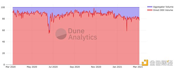 首发 | 火币研究院：DEX的进击之路25