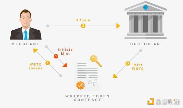 首发 | 火币研究院：DEX的进击之路27