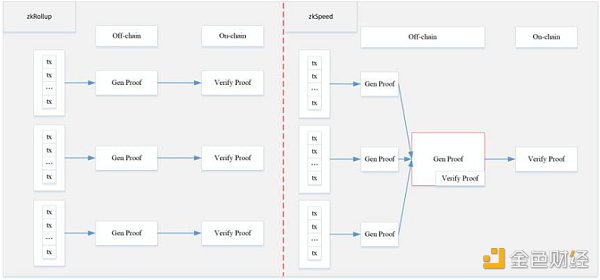 首发 | 火币研究院：DEX的进击之路30