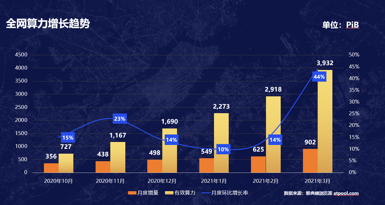 雅典娜云池生态启航，“算力之巅”峰会圆满落幕1