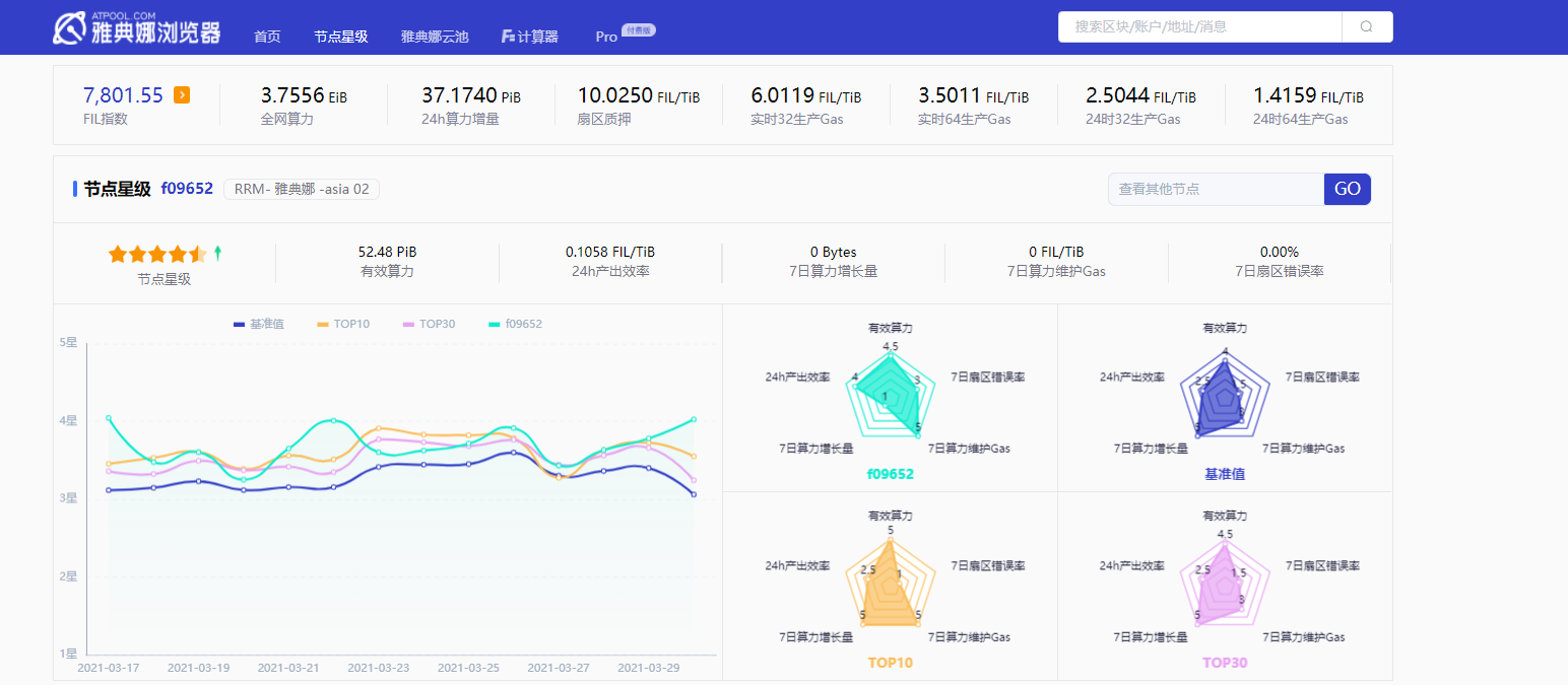 雅典娜云池生态启航，“算力之巅”峰会圆满落幕5