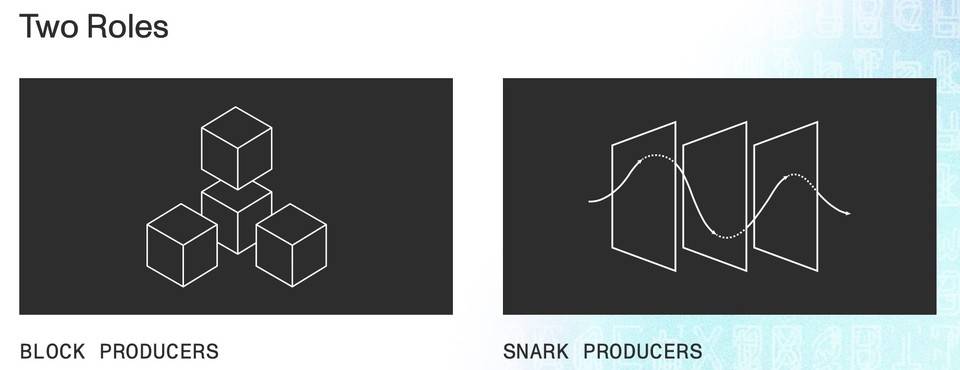 除了轻量级优势，Mina是一个基于零知识证明的生态系统2