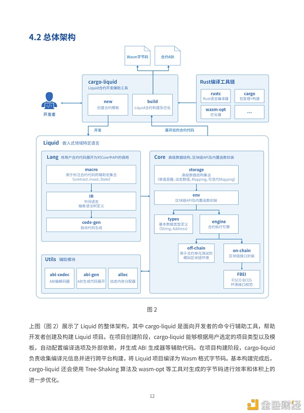 白皮书重磅首发：微众银行区块链开源智能合约编程语言Liquid14