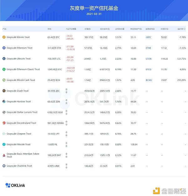 FIL7天暴涨100%？存储板块大热 关于分布式存储你必须知道的7件事2