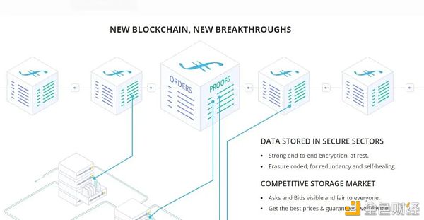 FIL7天暴涨100%？存储板块大热 关于分布式存储你必须知道的7件事4