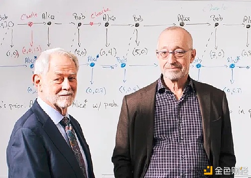 波卡平行链竞拍机制详解 蜡烛拍卖你搞懂了吗？