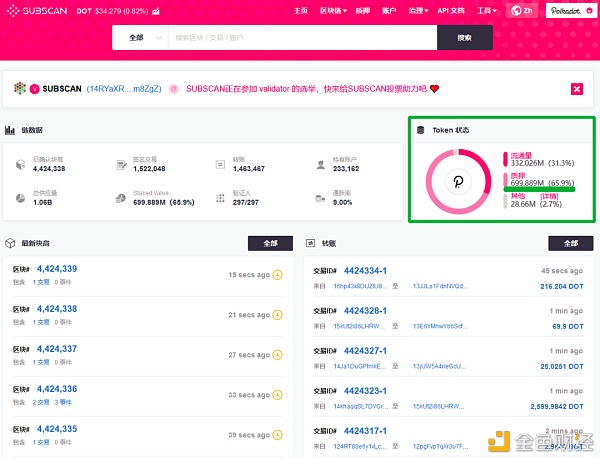 波卡平行链竞拍机制详解 蜡烛拍卖你搞懂了吗？6