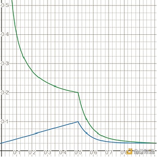 波卡平行链竞拍机制详解 蜡烛拍卖你搞懂了吗？7