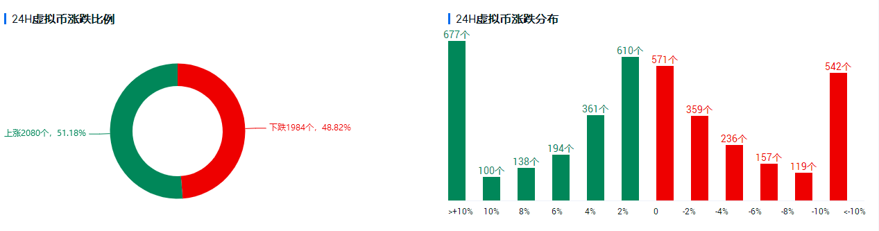 行情分析：美债收益率创14个月新高，比特币何去何从？