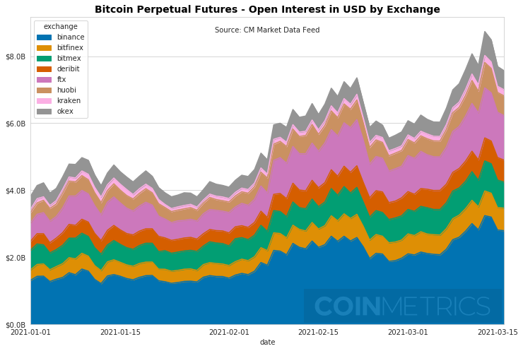 Coin Metrics：加密市场一季度经历了哪些暴涨？1