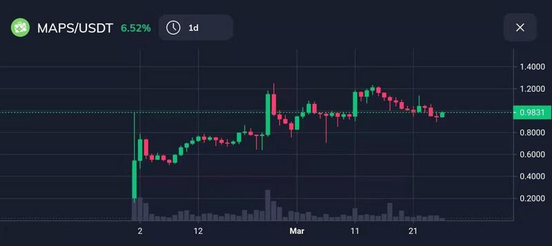 FTX交易所:defi牛市中的交易流入口2 FTX交易所:defi牛市中的交易流入口2